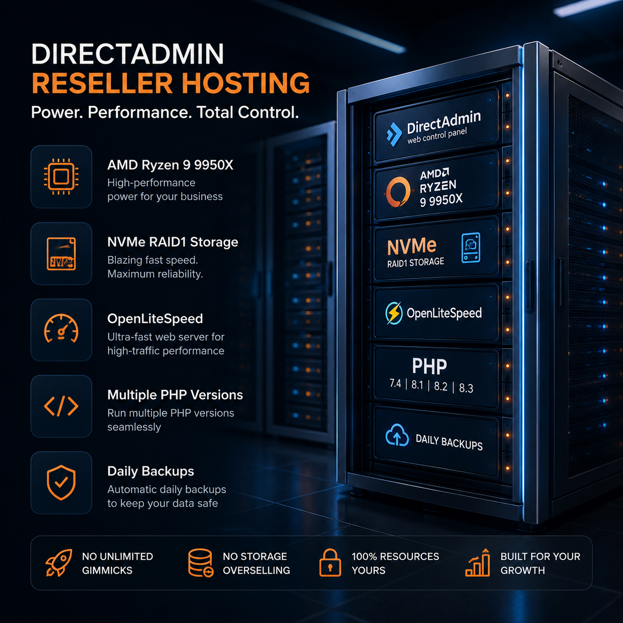 hero-features-indiaresellerhosting DirectAdmin reseller hosting India on Ryzen 9950X NVMe server